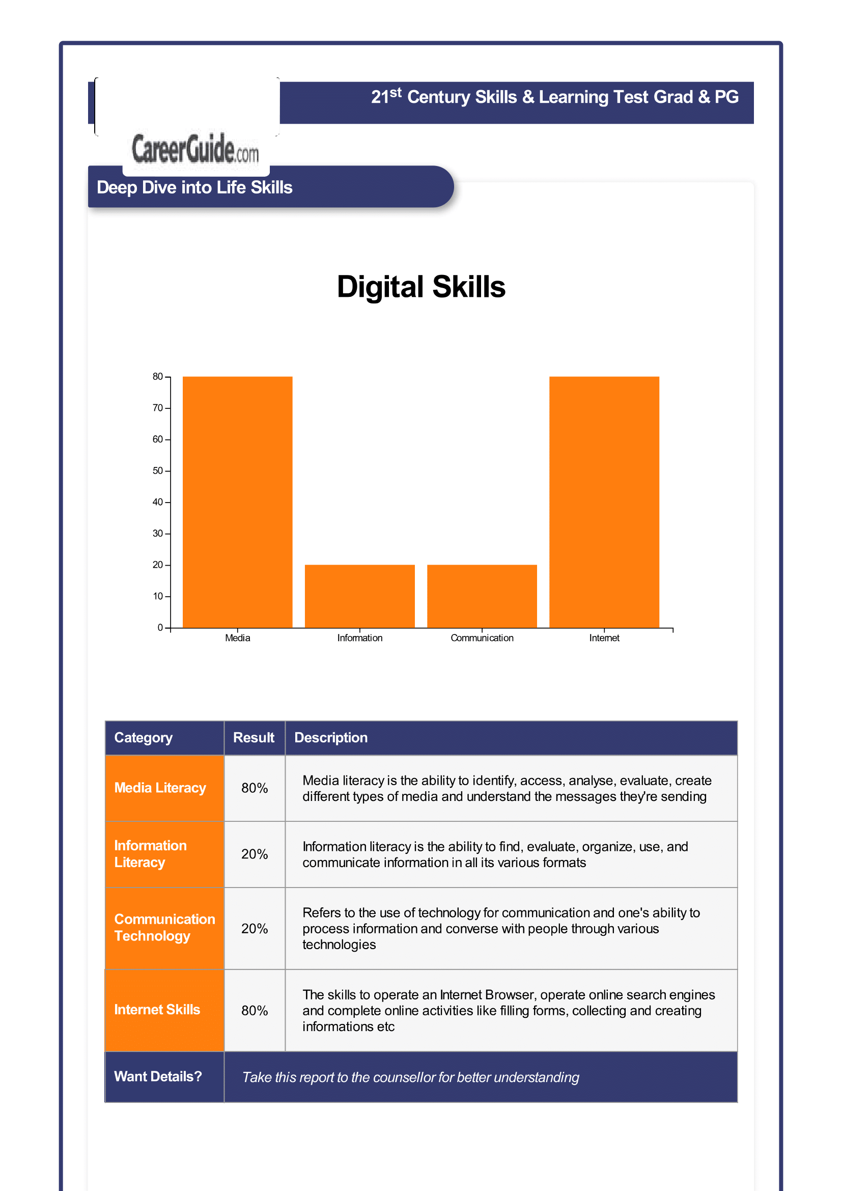 (stream selector test) report